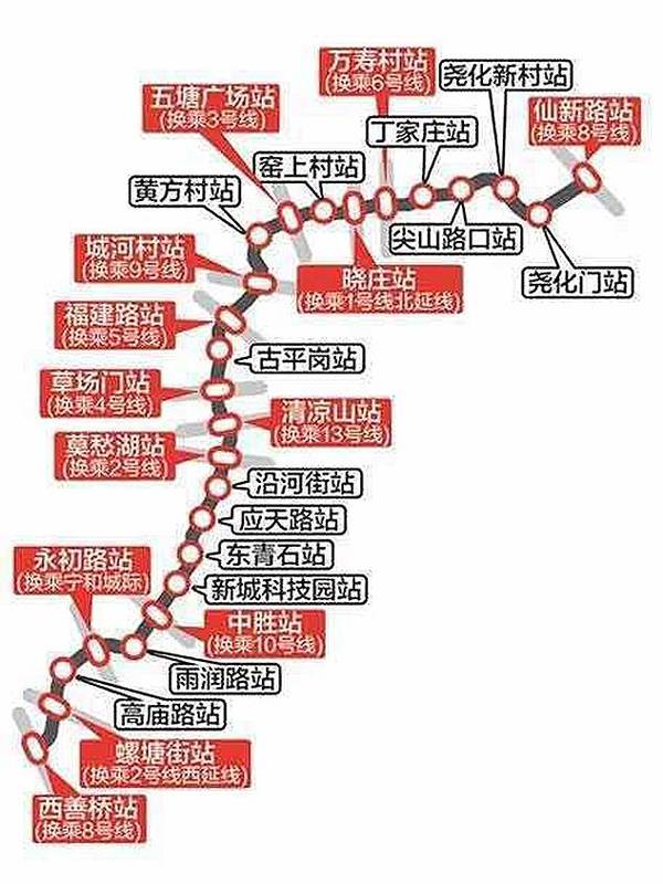 南京8条地铁最新进展:s8号南延线,1号北延线,2号西延线,5号线,7号线