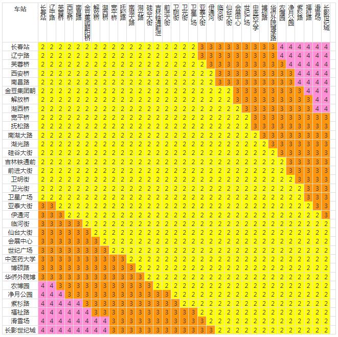 长春轻轨3号线票价.jpg