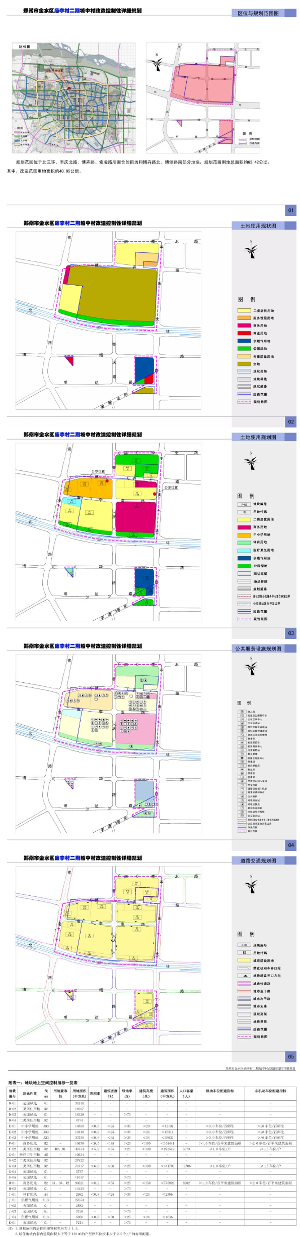 郑州庙李陈砦详细规划来了涉及近3000亩地快看看什么样