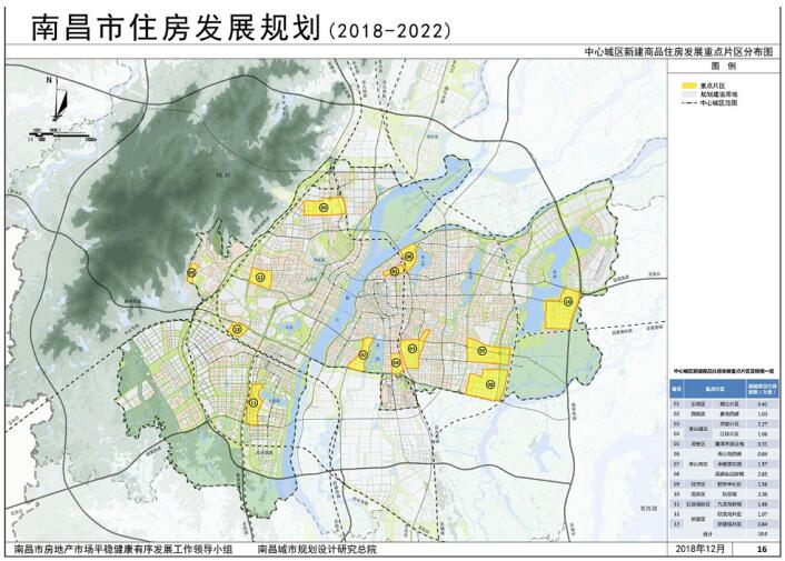 资讯 城市规划 南昌住房发展规划(2018-2022)出炉这.