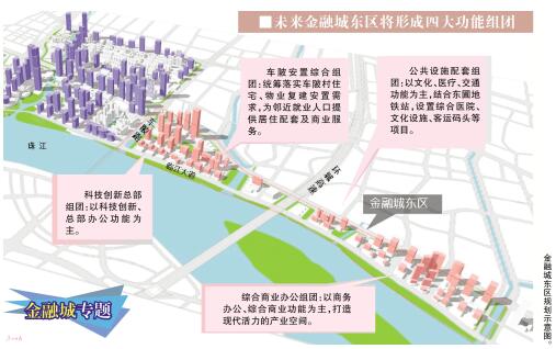 未来,广州国际金融城将打造成为粤港澳大湾区金融合作示范区.