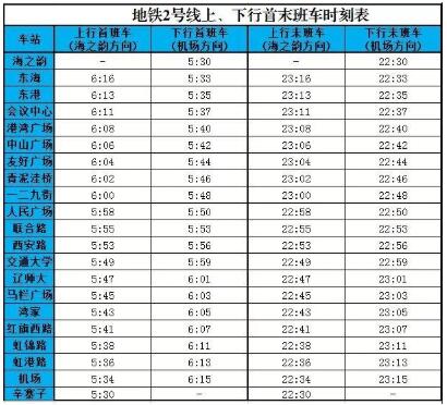 大连地铁全家福来了,8条线路聚齐!你关心的那条咋样了