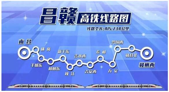 最新消息昌赣高铁预计今年年底通车运营沿途经过哪些站点附线路图