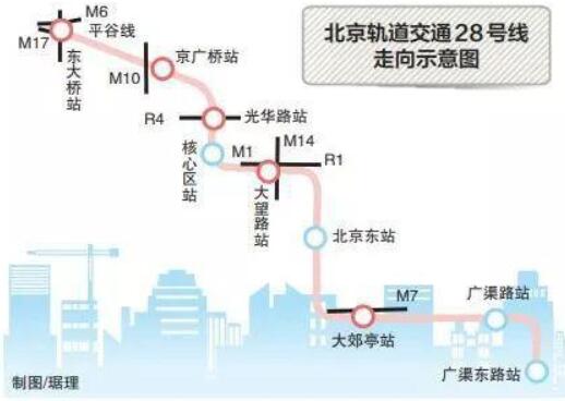 最新消息北京地铁28号线拟年底开工9站中5站可换乘远期将延伸至东直门