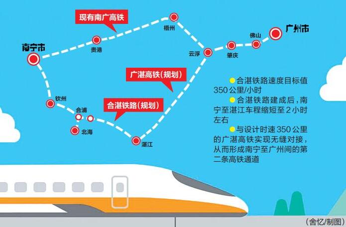 从而形成南宁至广州间的第二条高铁通道从北海到湛江的高铁合湛铁路又