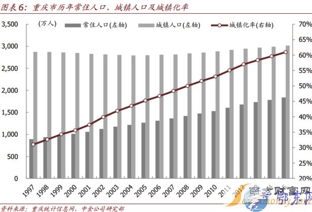 重庆人口2017流入_福州人口净流入趋势图(2)