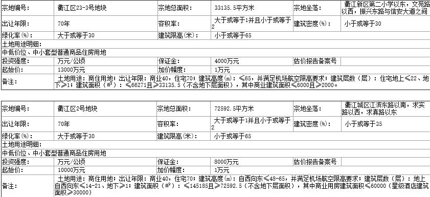 衢州市衢江区2017年GDP_衢州市衢江区实验中学