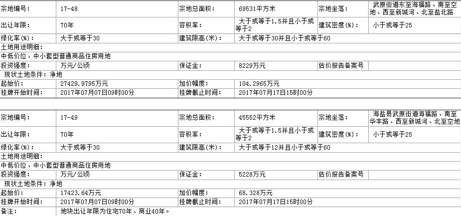 人口达到多少可以申请自然村_考驾照眼睛要达到多少(2)