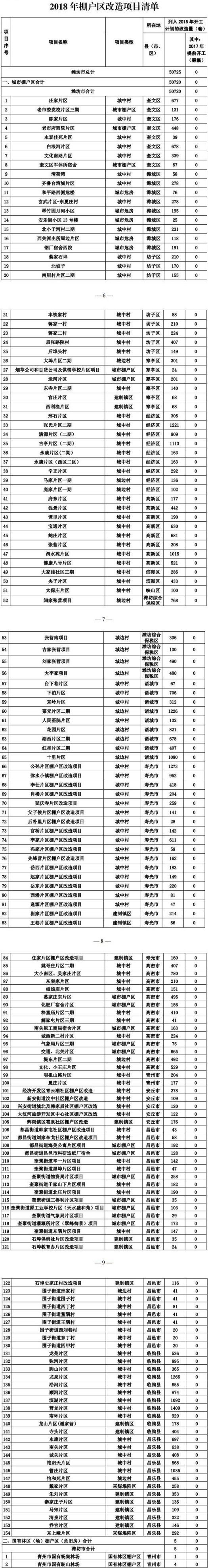 潍坊市2018年棚户区改造名单.jpg