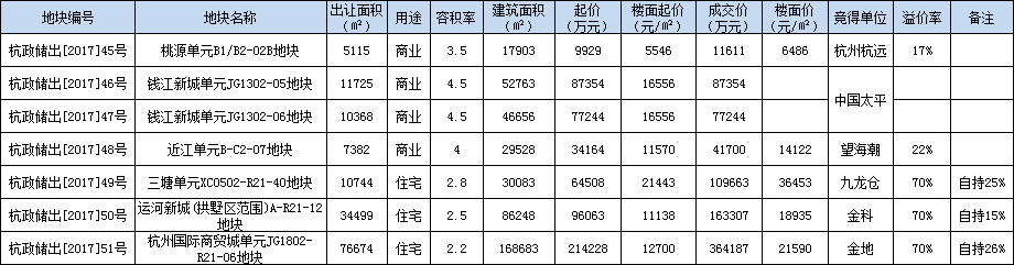 9.4杭州土拍结果4.jpg