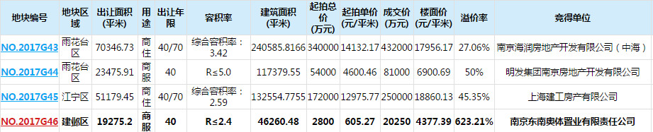 9.20南京土拍结果4.jpg