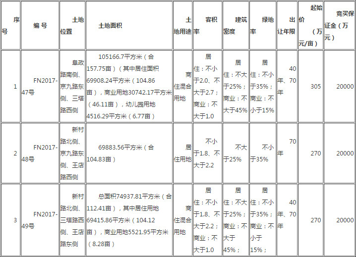 阜阳阜南县人口数量_阜南县地图