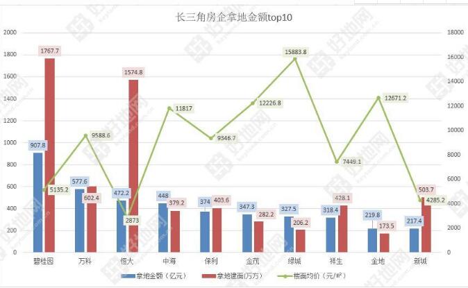 淮安gdp跟长江镇gdp哪个高_长三角26城上半年GDP出炉 安徽这个市GDP总量最低(3)