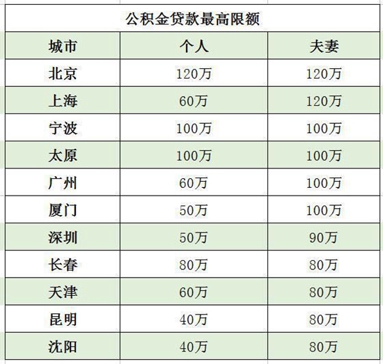 公积金一般交多少(国企公积金一般交多少)