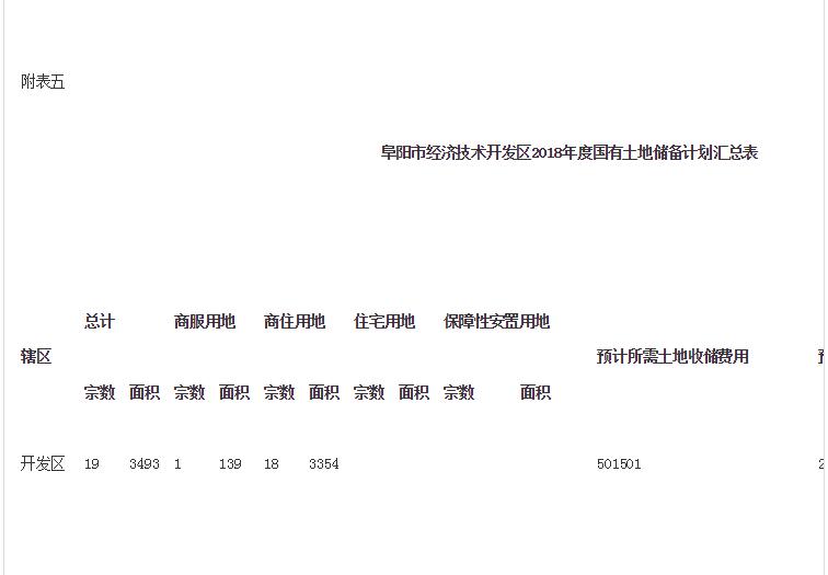 2018年阜阳经济总量_阜阳工业经济学校图片(3)