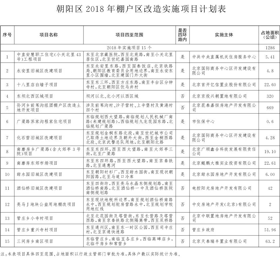 丰台人口疏解_丰台建议调整物流基地定位控人口(3)