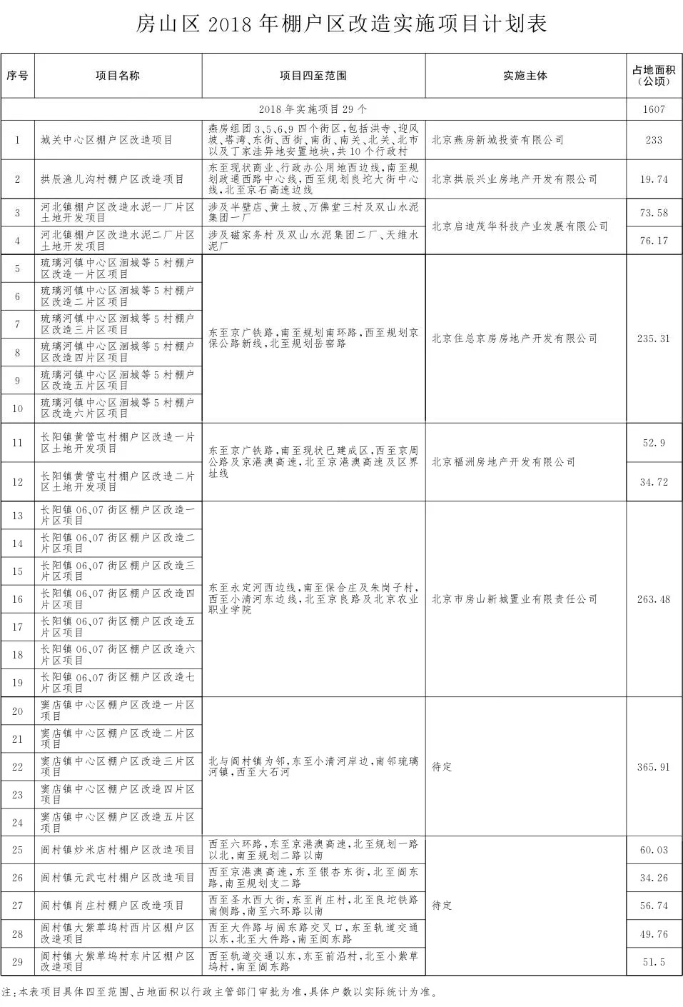 丰台人口疏解_丰台建议调整物流基地定位控人口(3)