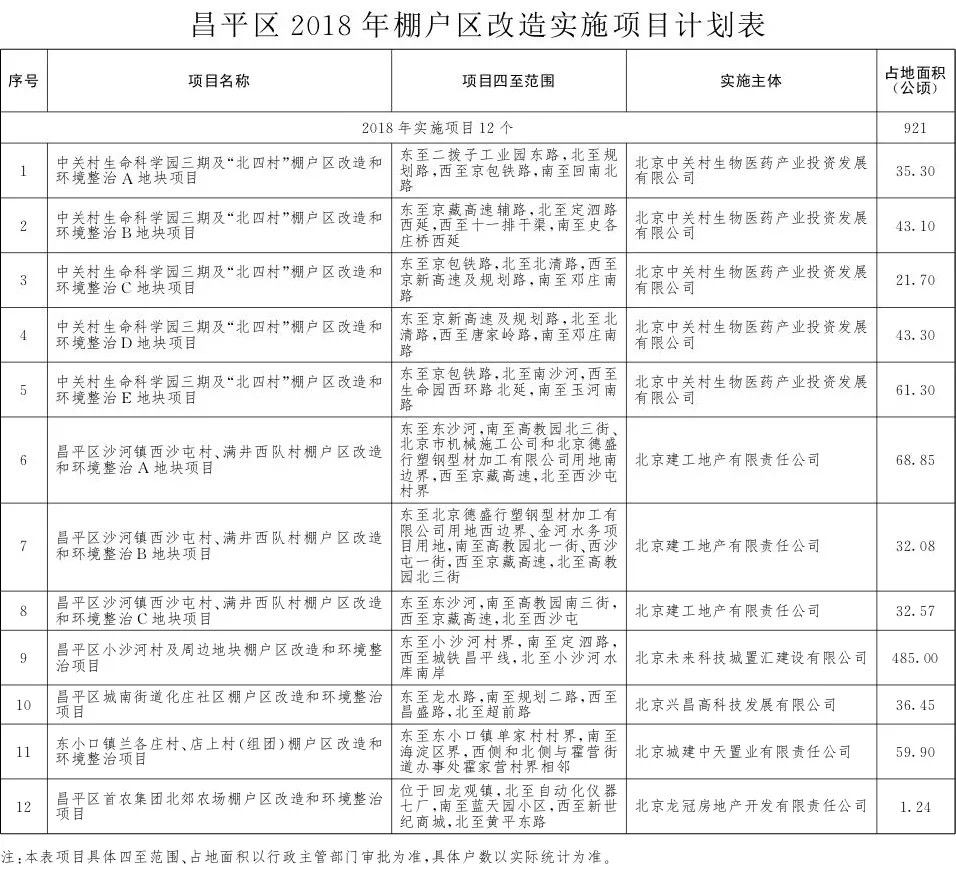 丰台人口疏解_丰台建议调整物流基地定位控人口(3)