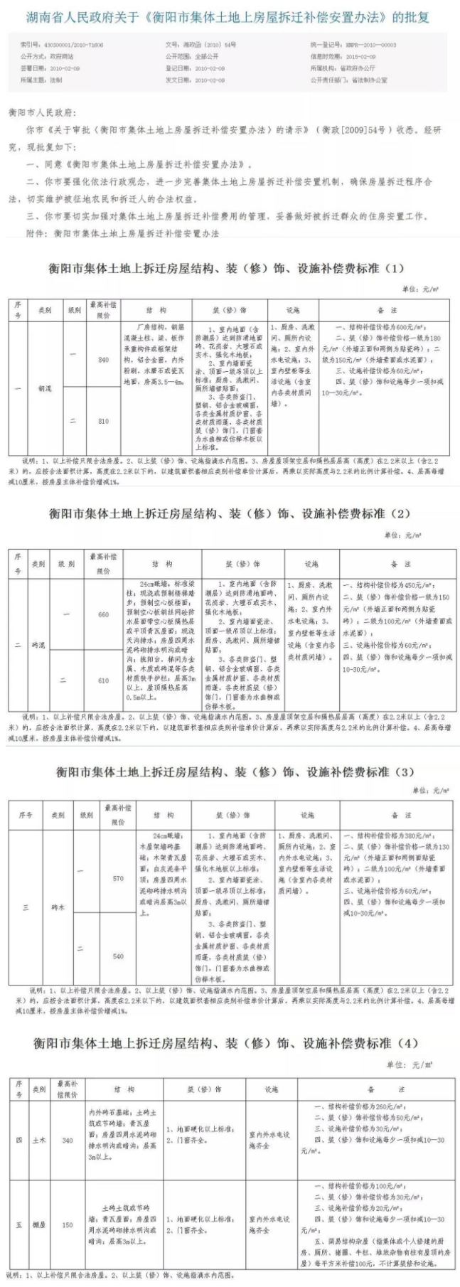 2018年衡陽市棚戶區改造項目名單及補償標準一覽快看你是下一個暴發戶