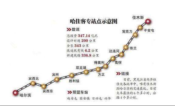 尔滨人口_明日方舟史尔特尔图片