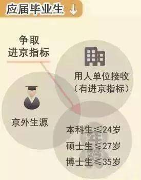 外来人口落户条件_江苏外来人口满足3个条件可攒积分落户有望享受公积金