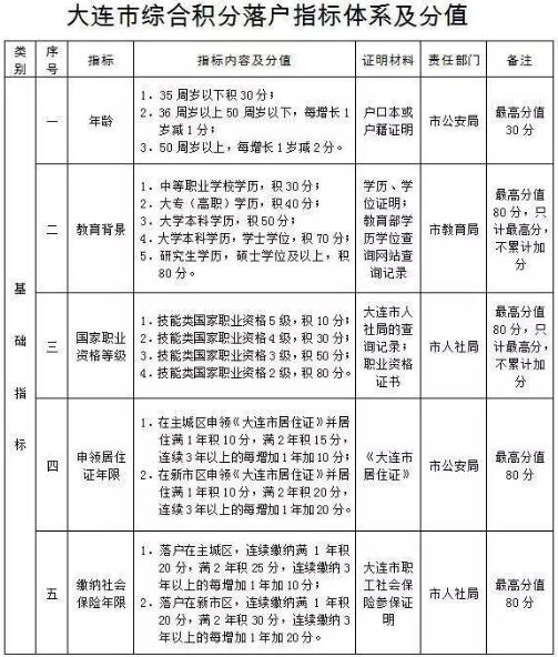 大连市外来人口_大连外来人口吸引力如何 大数据告诉你