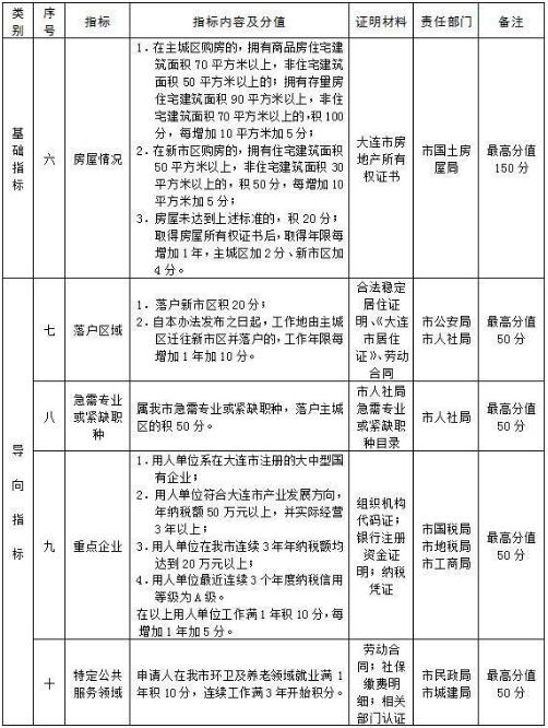 外来人口怎样入户清远_落户 外来 人员