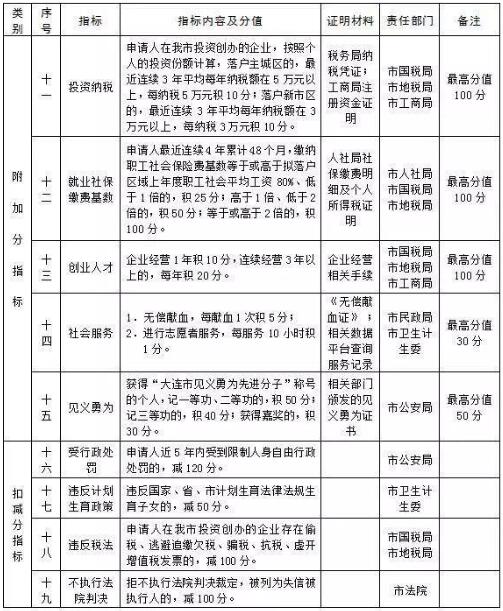 外来人口怎样入户清远_落户 外来 人员