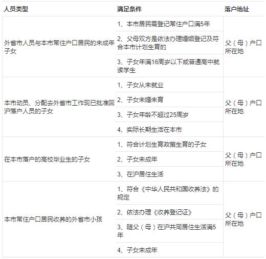 上海户籍人口2018_上海民政局 申城户籍人口预期寿命83.37岁(2)