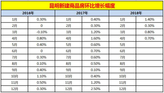 昆明市人口最新统计_昆明市最新人口数量统计,2016 2017年昆明市人口净流入出来(2)