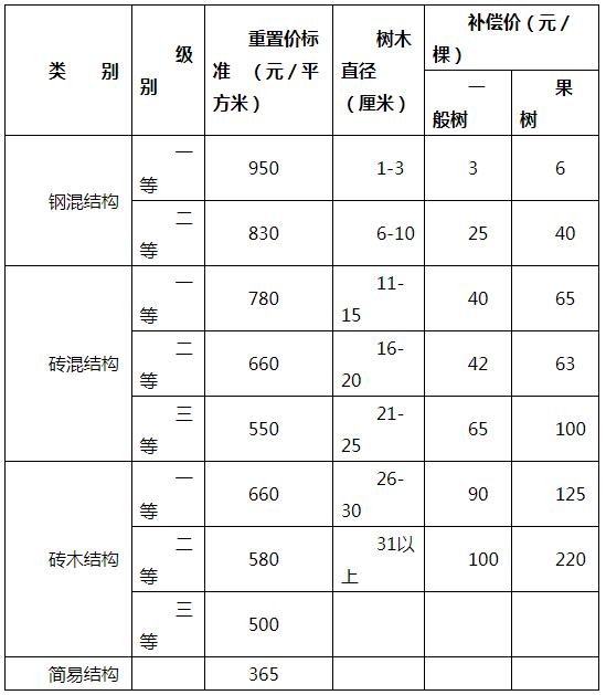 征地为什么按人口_十万个为什么手抄报