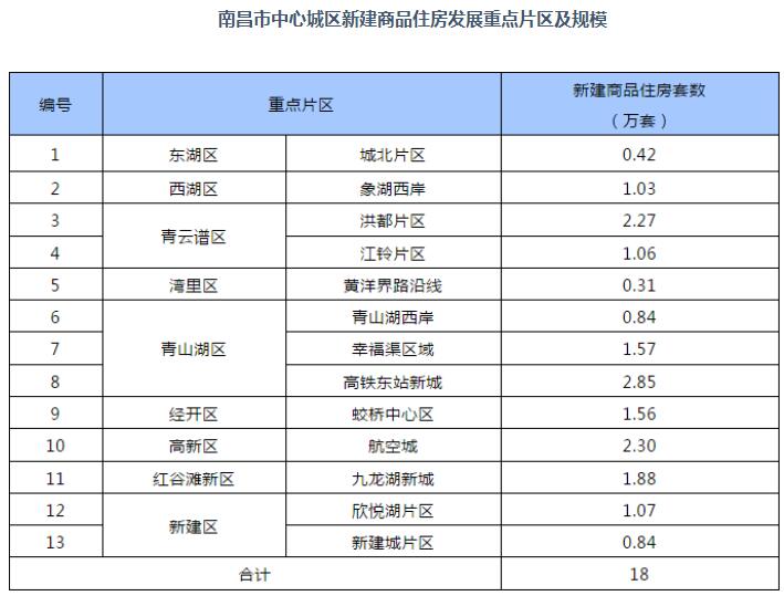 南昌人口净流入_南昌人口数据分析 2016年净流入14.35万人(2)