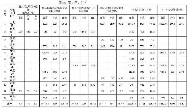 肥西县乡镇(园区)2019年征迁计划任务明细表.jpg