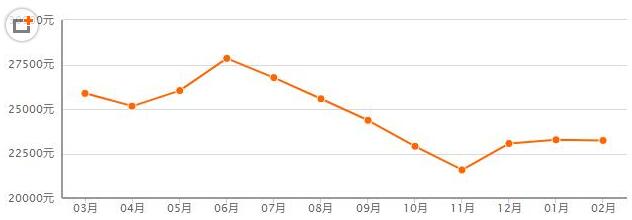 2019杭州房价（新房）最新走势.jpg