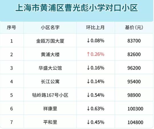 黄浦区五颗星学校.jpg