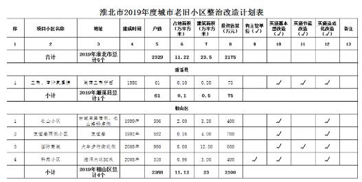 淮北市2019年.jpg