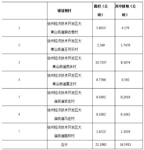 徐州大黄山工人村规划图片