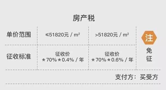 上海房产税征收标准1jpg