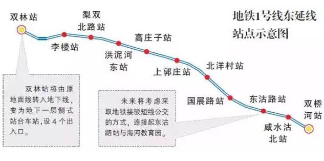 天津地铁1号线东延线线路图.jpg