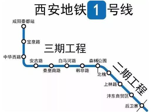 西安地铁1号线二期线路图.jpg